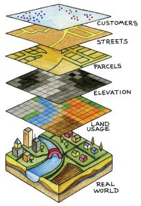 How the world is viewed in a GIS. Source: Geographic Information System Basics v1.0