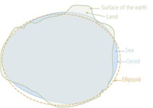 Model of the Earth. Source: ESRI